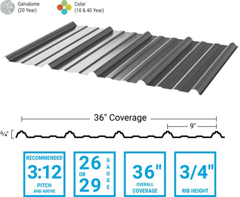 pioneer low rib panels